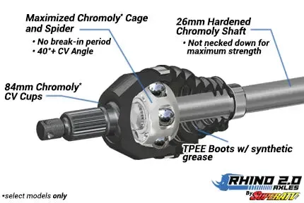 CAN-AM MAVERICK TURBO HEAVY-DUTY AXLES — RHINO 2.0